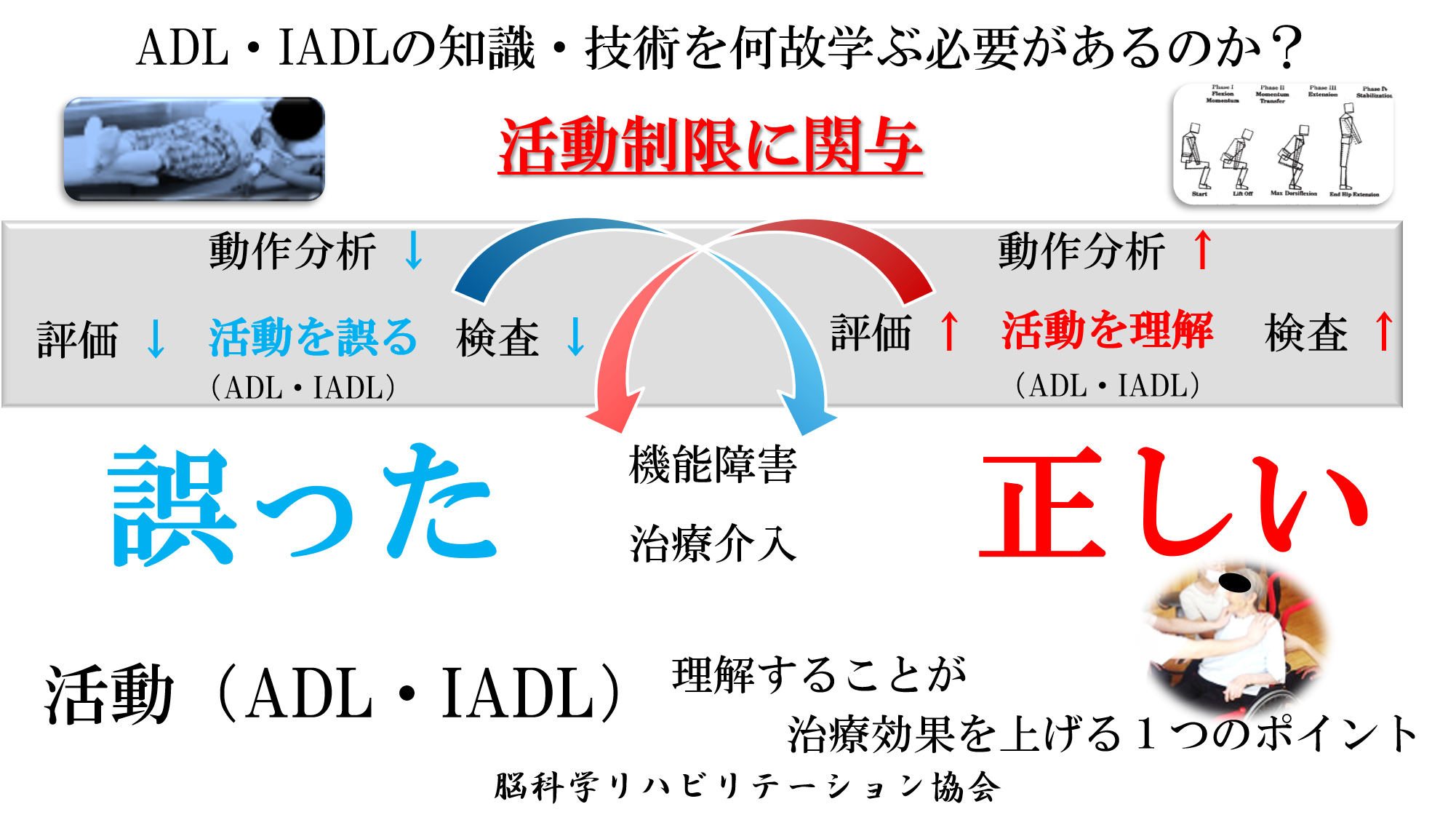 Adl 実技編 脳科学リハビリテーション協会